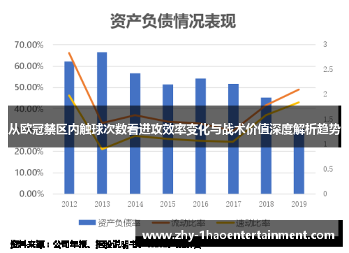 从欧冠禁区内触球次数看进攻效率变化与战术价值深度解析趋势