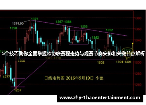 5个技巧助你全面掌握欧协联赛程走势与观赛节奏安排和关键节点解析 5个技巧助你全面掌握欧协联赛程走势与观赛节奏安排和关键节点解析