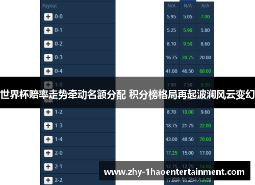 世界杯赔率走势牵动名额分配 积分榜格局再起波澜风云变幻