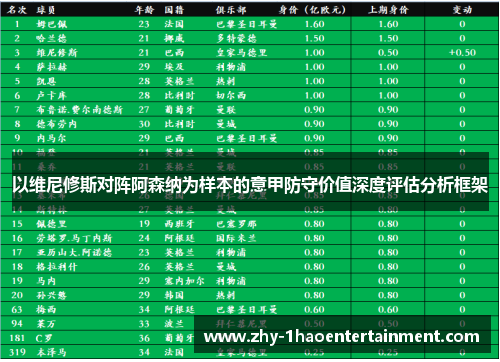 以维尼修斯对阵阿森纳为样本的意甲防守价值深度评估分析框架 以维尼修斯对阵阿森纳为样本的意甲防守价值深度评估分析框架