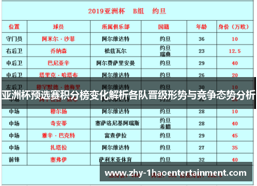 亚洲杯预选赛积分榜变化解析各队晋级形势与竞争态势分析