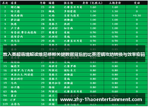 放入英超语境解读维尼修斯关键数据背后的比赛逻辑攻防转换与效率密码 放入英超语境解读维尼修斯关键数据背后的比赛逻辑攻防转换与效率密码