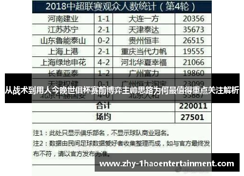从战术到用人今晚世俱杯赛前博弈主帅思路为何最值得重点关注解析 从战术到用人今晚世俱杯赛前博弈主帅思路为何最值得重点关注解析