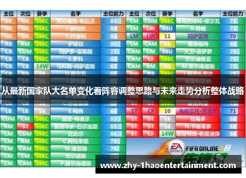 从最新国家队大名单变化看阵容调整思路与未来走势分析整体战略